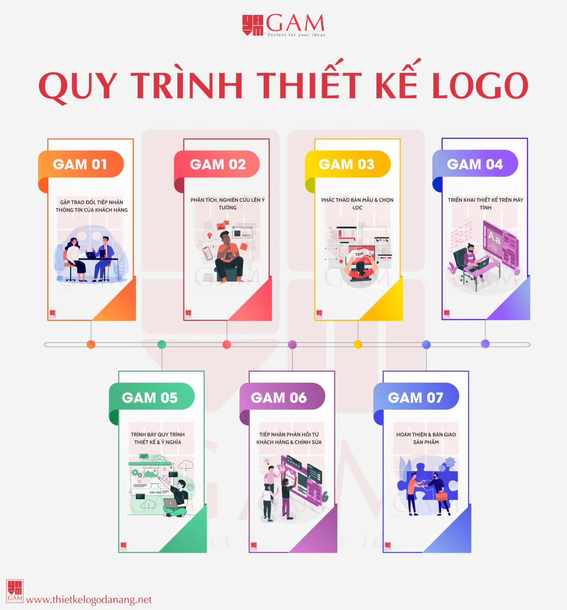 thiet_ke_logo_danang